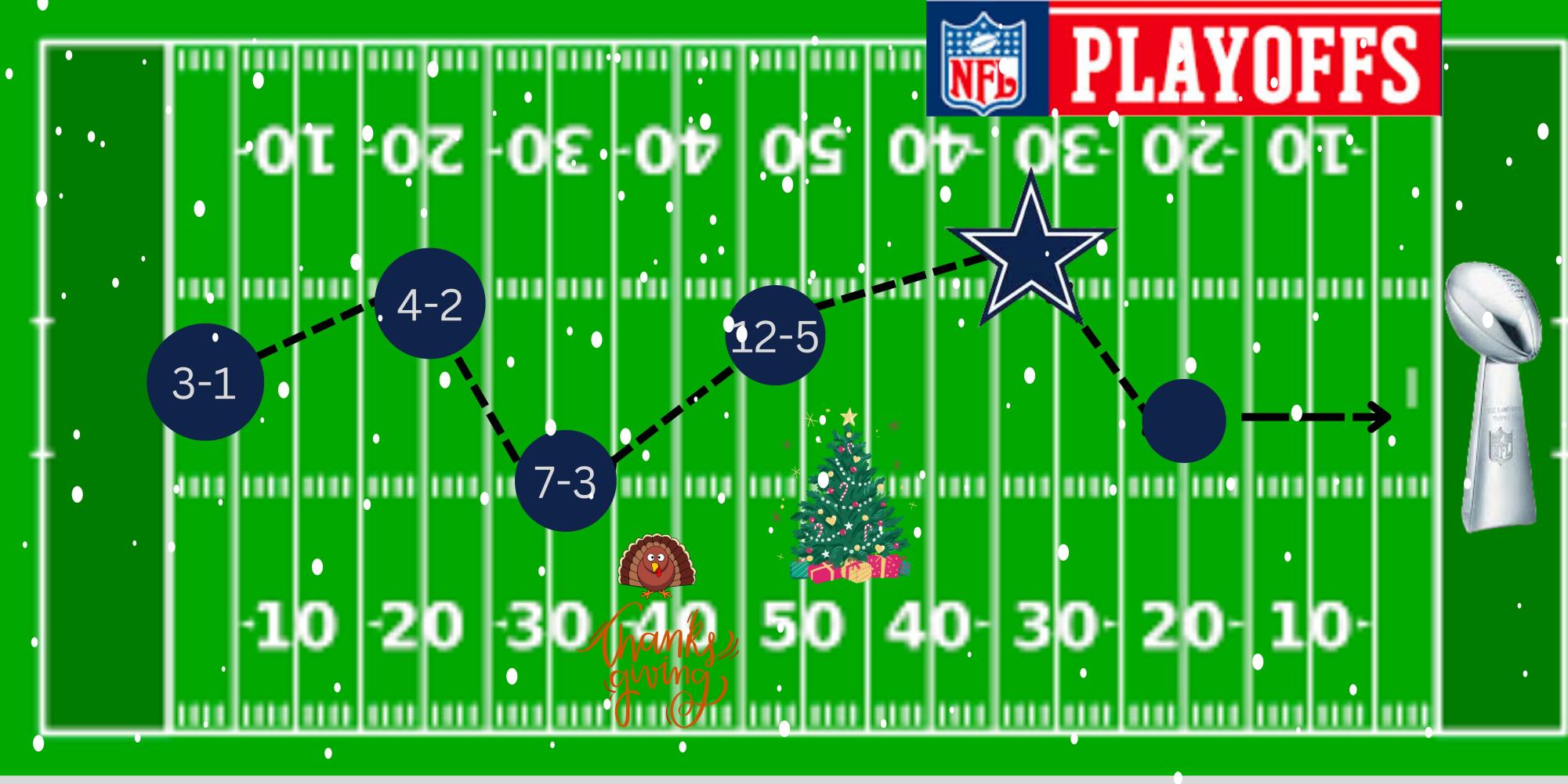 Cowboys Cuts: A fantastic finish – The Hawk Eye