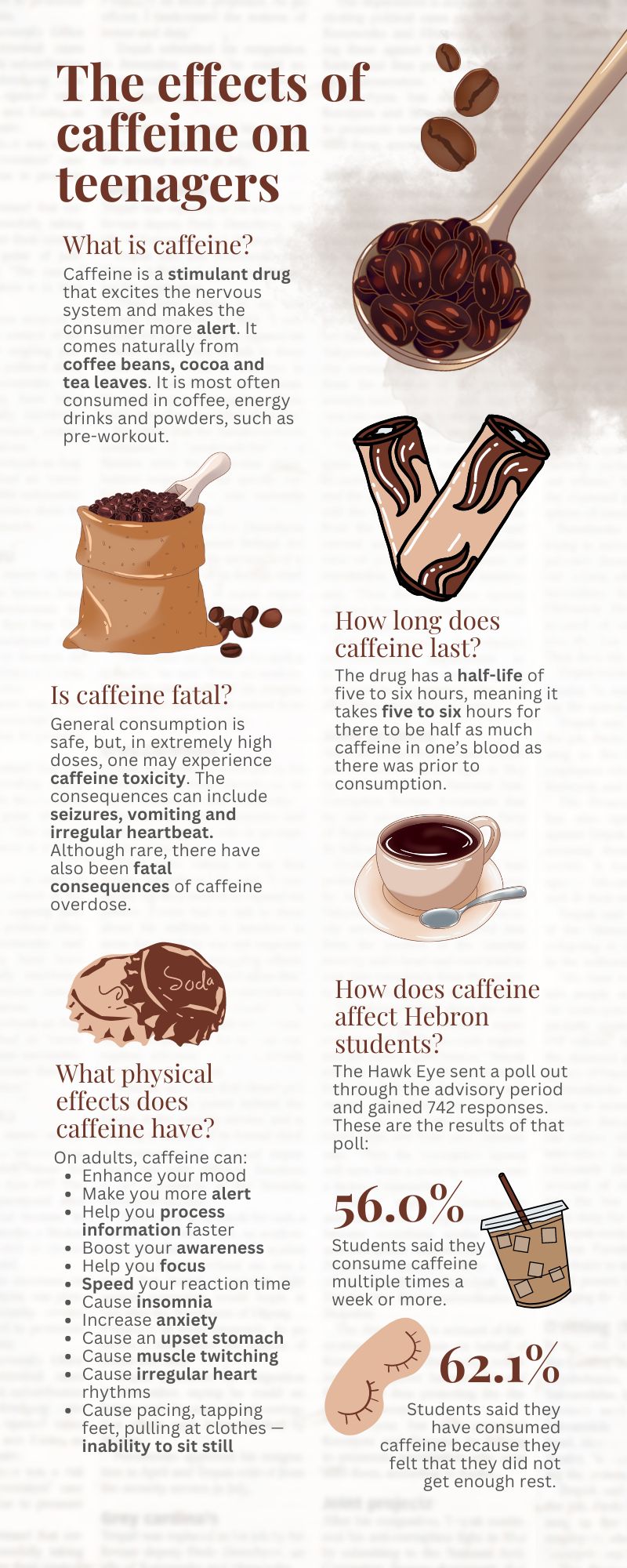 The effects of caffeine on teenagers – The Hawk Eye