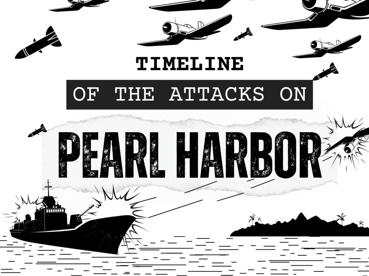 Infographic: Timeline of the attacks of Pearl Harbor